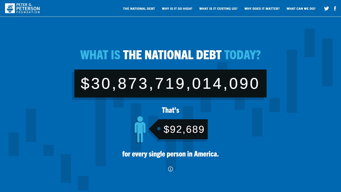 National Debt Clock: What Is the National Debt Right Now? - The Peter G ...